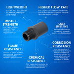 PVC FITTING SOCKET VALVE  1/2" - 2" 灰色外牙接头  (KJS039)