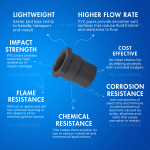 PVC FITTING SOCKET P/T  1/2" - 3" 灰色内牙接头   (KJS054)