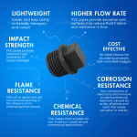 PVC FITTING PLUG  1/2" - 2"  (15mm-50mm) 灰色塞子  (KJS031)