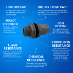 PVC FITTING V-TANK CONNECTOR  1/2" - 2"   15mm-50mm (KJS075)